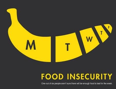 Food Insecurity >> Food Insecurity Affects 14 5 Of Households Monarch Housing Food Insecurity >> Food Insecurity Affects 14 5 Of Households Monarch Housing